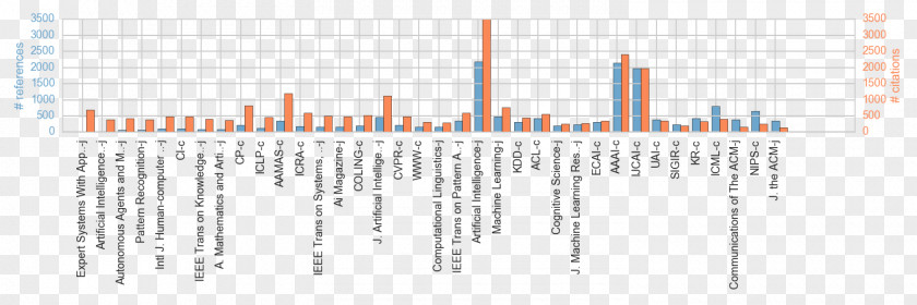 Vertical Time Axis Research In Computational Molecular Biology Paper Diagram Statistics Publication PNG