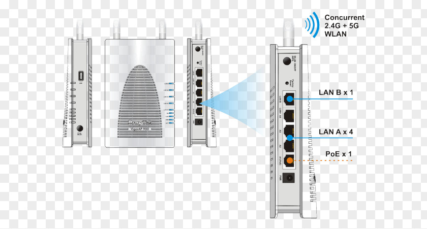 Radio Access Point Local Area Network Wireless LANOthers Points Draytek VigorAP 900 PNG