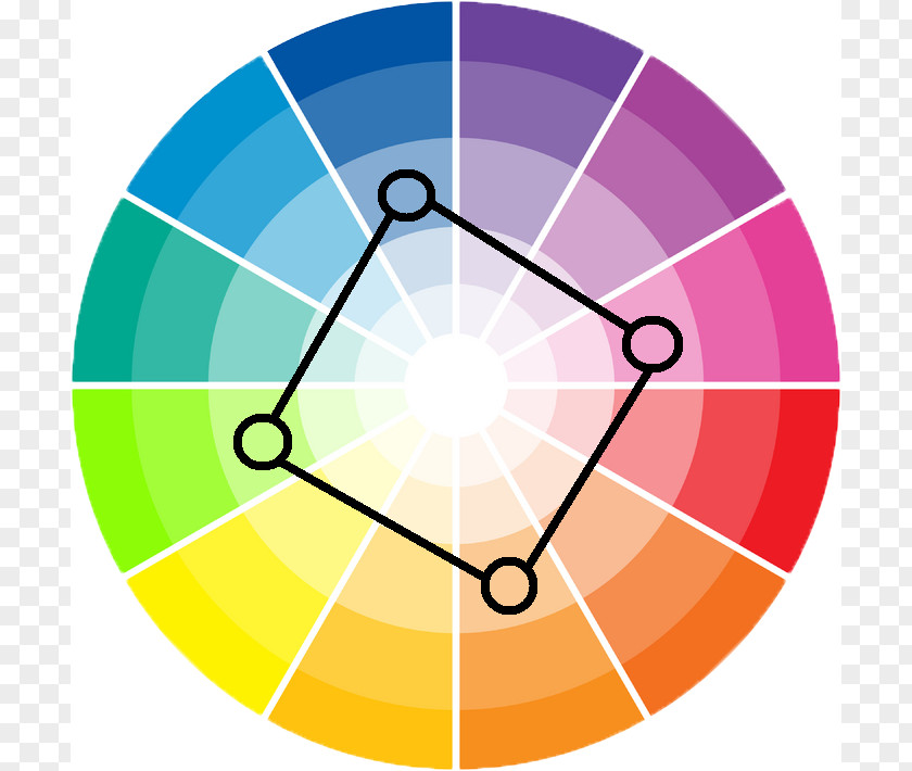 Design Analogous Colors Color Wheel Scheme Complementary Harmony PNG