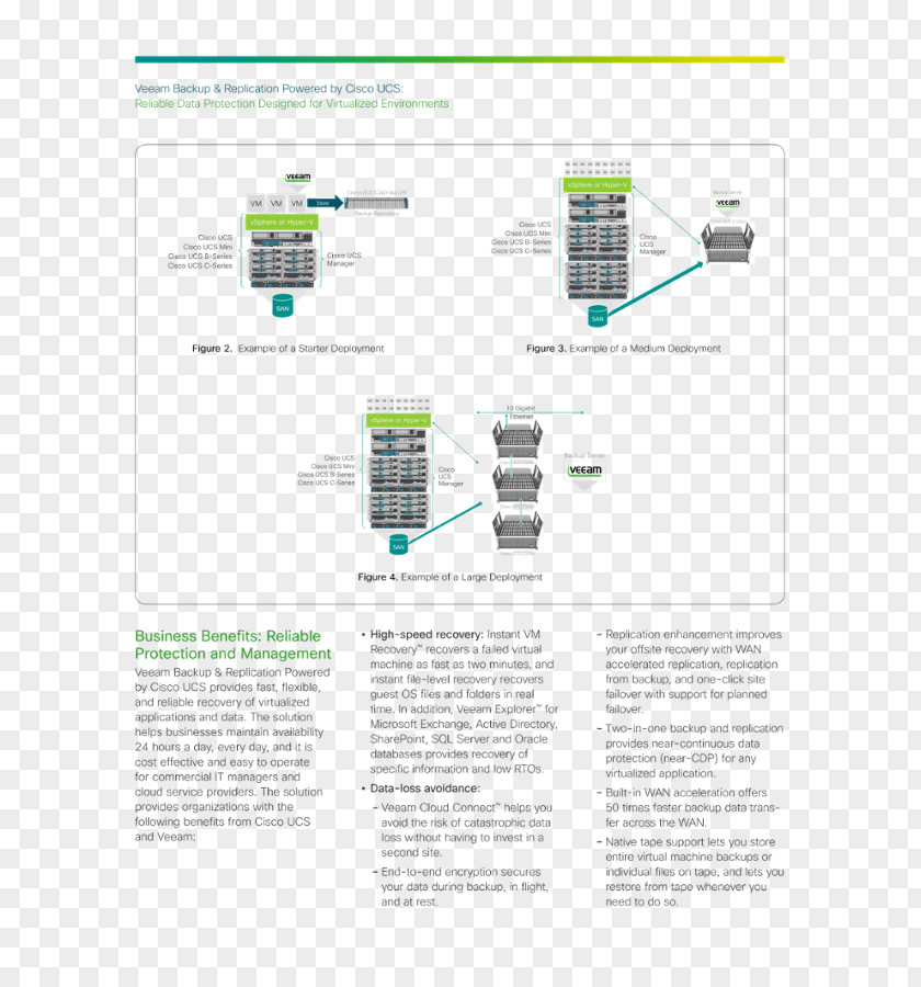 Cisco Systems Virtualization Unified Computing System Veeam Computer Network PNG