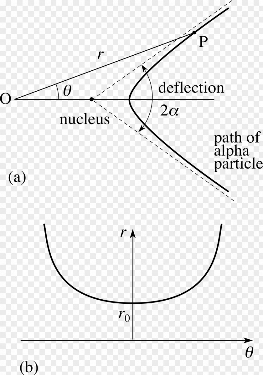 Line Drawing Point Angle Diagram PNG