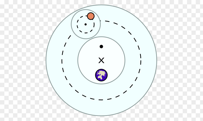 Copernicus Telescope Heliocentrism Deferent And Epicycle Tychonic System Geocentric Model Planet PNG