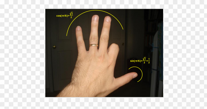 Hand Unit Circle Thumb Sine Trigonometric Functions PNG