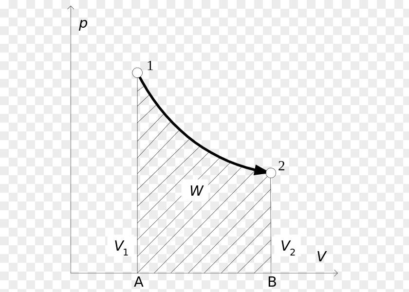 Work Thermodynamics Mechanics Reversible Process Physical System PNG