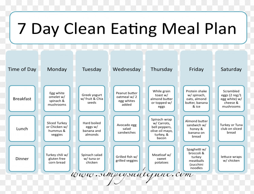 Daily Diet Schedule Low-carbohydrate Food Weight Loss Eating PNG