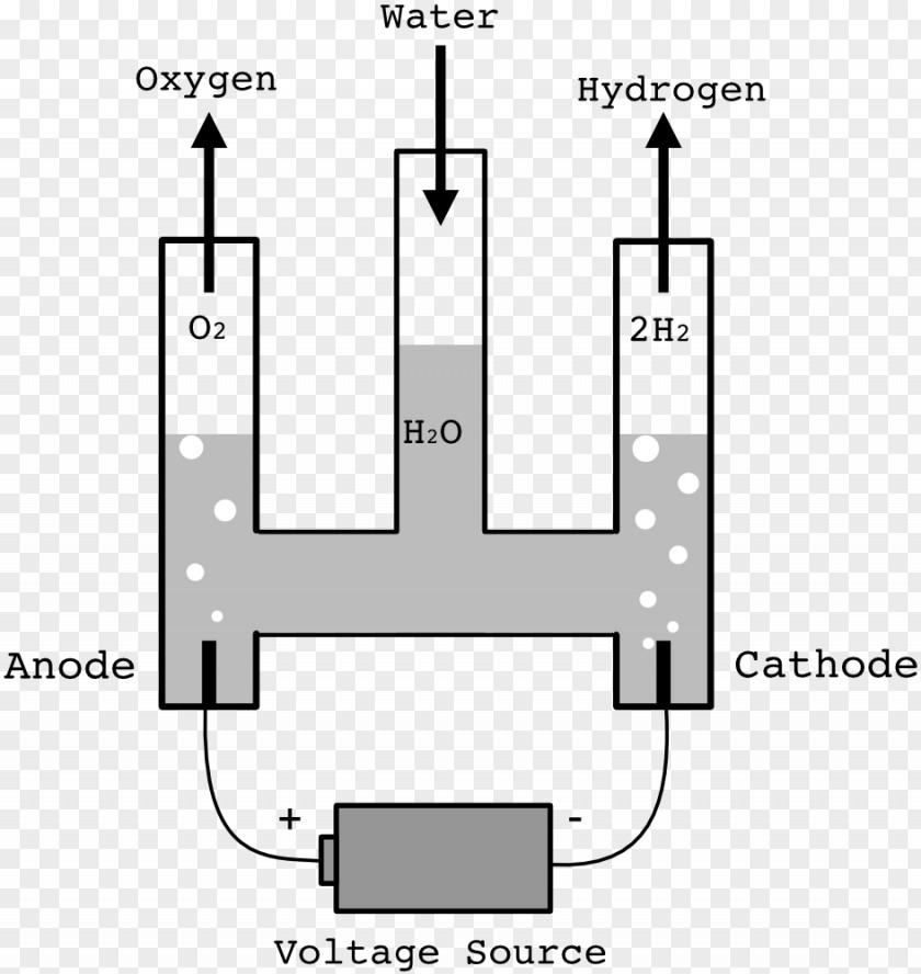 Volta Hofmann Voltameter Electrolysis Voltmeter Clip Art PNG