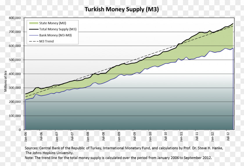 Ms. Zhuge Pattern Turkey Economy Economics Money Supply Service PNG