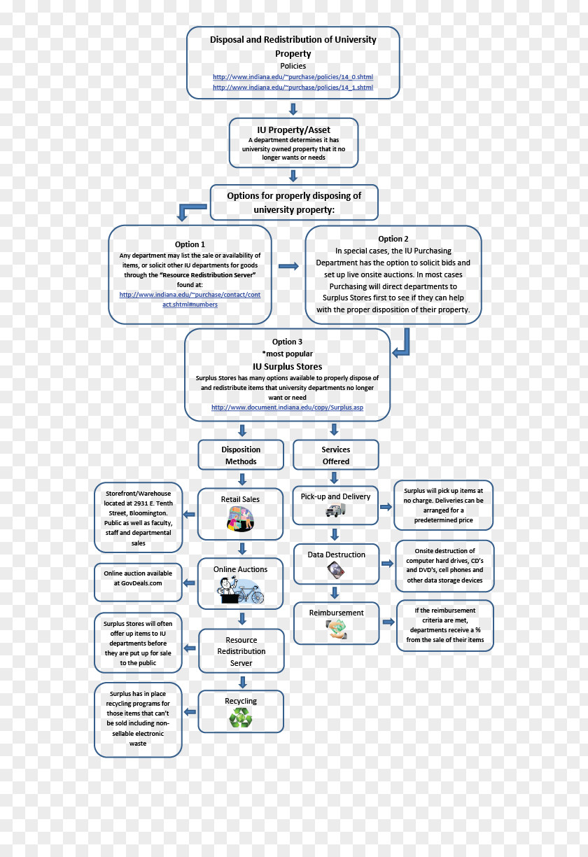 Technology Diagram PNG