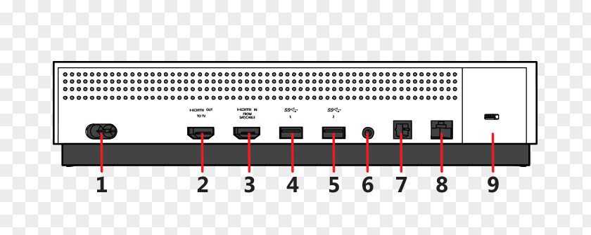 Port Hole Kinect Xbox 360 Wiring Diagram One S PNG