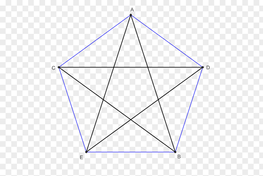 Triangle Area Pentagram Regular Polygon PNG