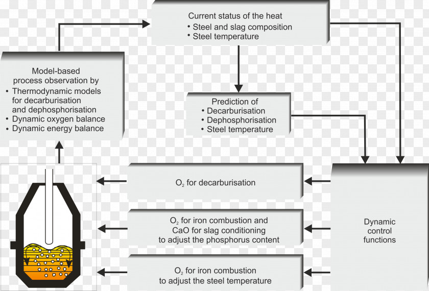 Design Document Brand Cartoon PNG