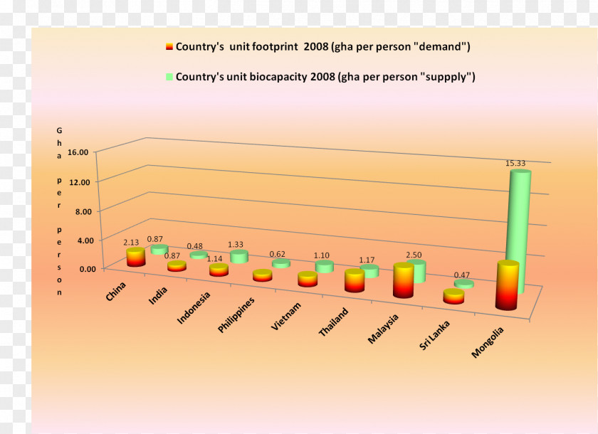India Biocapacity Megacity Bangkok PNG