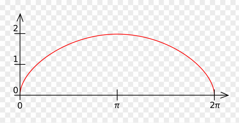 Cycloid Wikimedia Commons Creative License Foundation Share-alike PNG