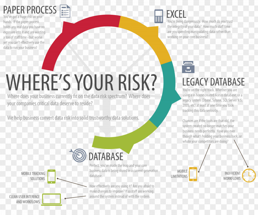 Infographic Data Graphic Design Brand Organization PNG