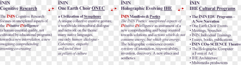 Civilization Network Document Evolution Educational Program Intelligence PNG