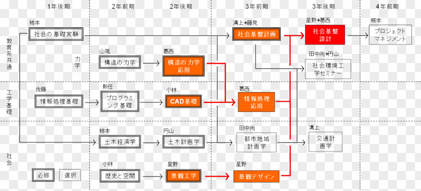 Design Document Line Angle PNG