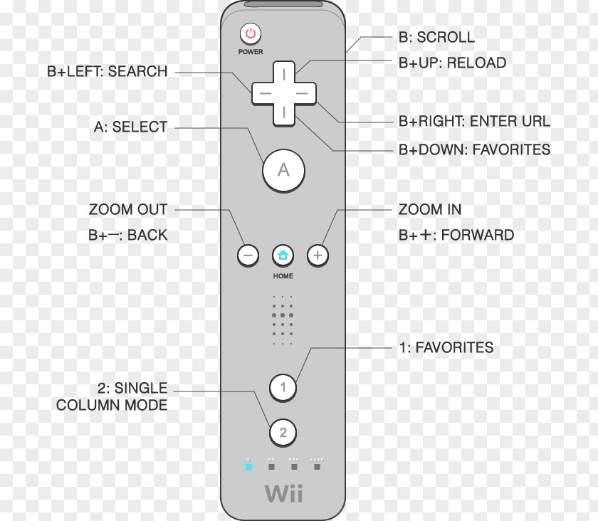 Nintendo Wii Remote U GamePad Classic Controller PNG