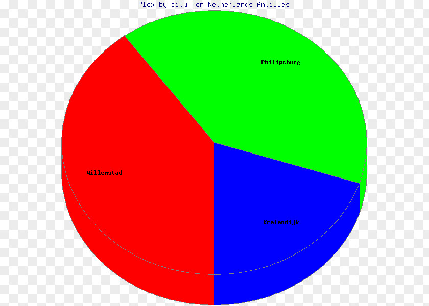 Angle Point Circle Graphics Product Design PNG