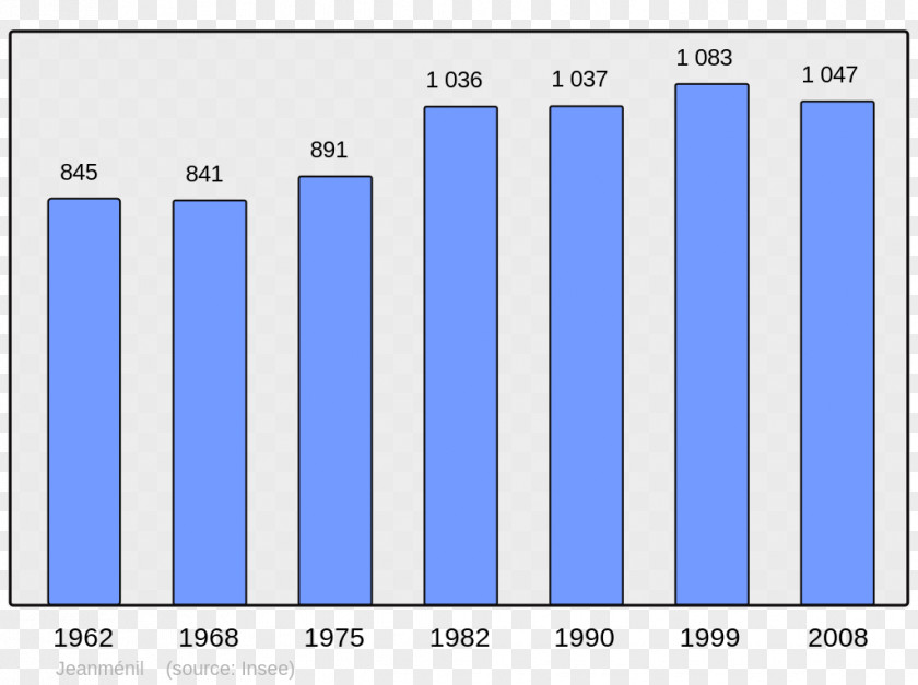 Census Abancourt World Population Beaucaire PNG