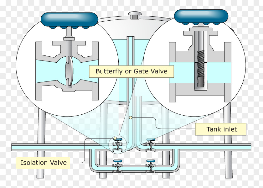 Butterfly Valve Machine Engineering Technology Water PNG