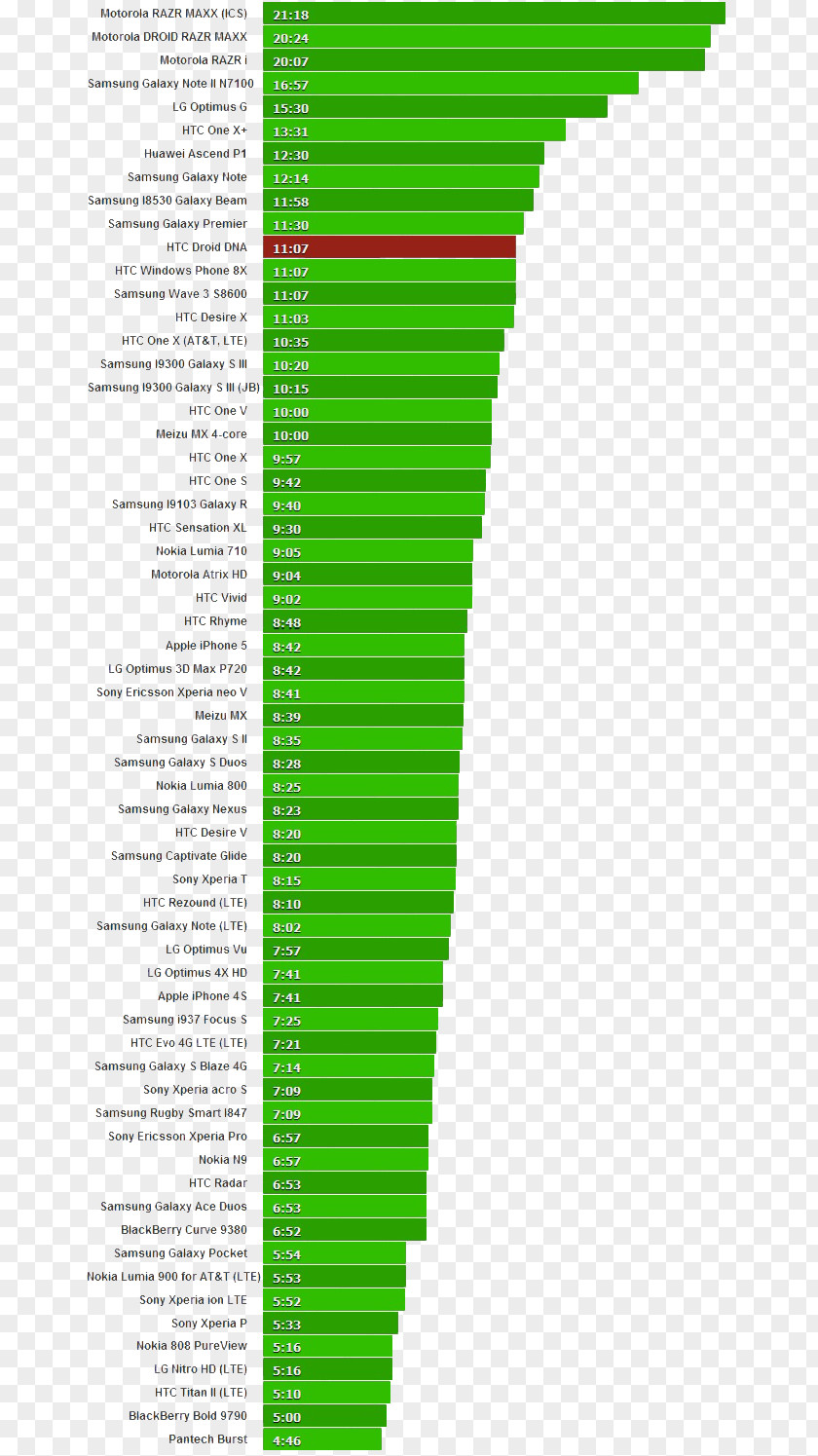 Dna Core LG G4 Telephone Electric Battery Android Smartphone PNG