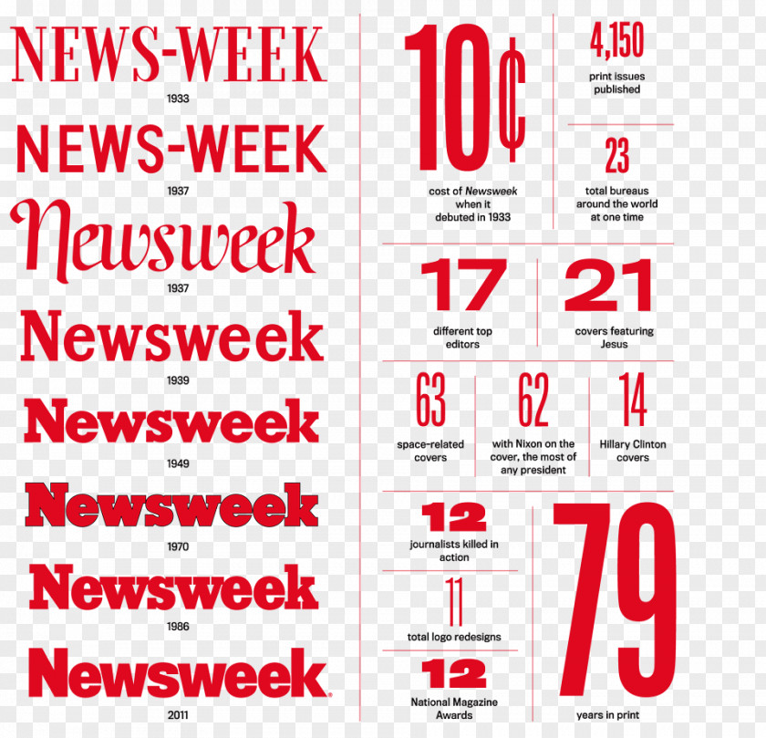 Newsweek News Magazine Open-source Unicode Typefaces Font PNG