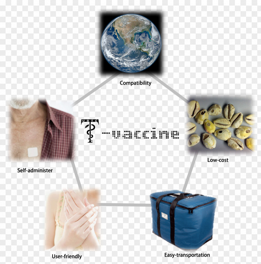 International Genetically Engineered Machine Vaccine Drug Delivery Transdermal Patch PNG