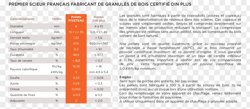 Granules Pellet Fuel Pelletizing Coal Oil Wood PNG