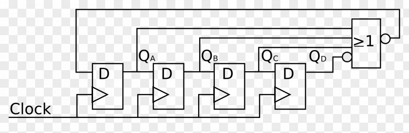 Flip Flop Ring Counter Verilog Digital Electronics Flip-flop PNG