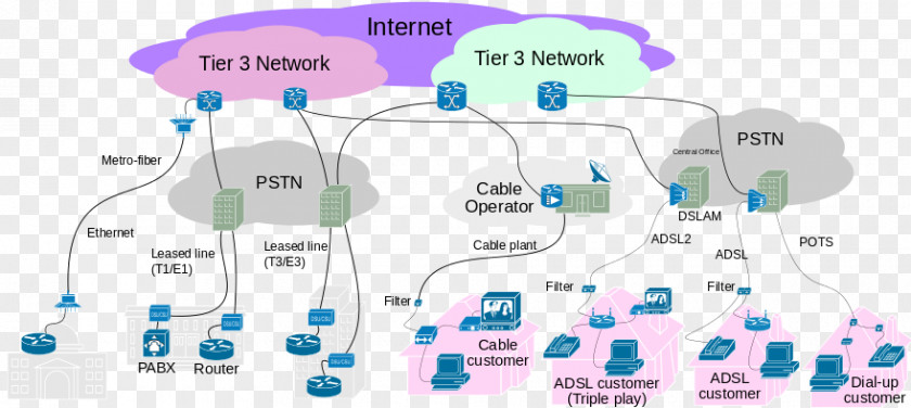 Internet Service Provider Access Broadband PNG