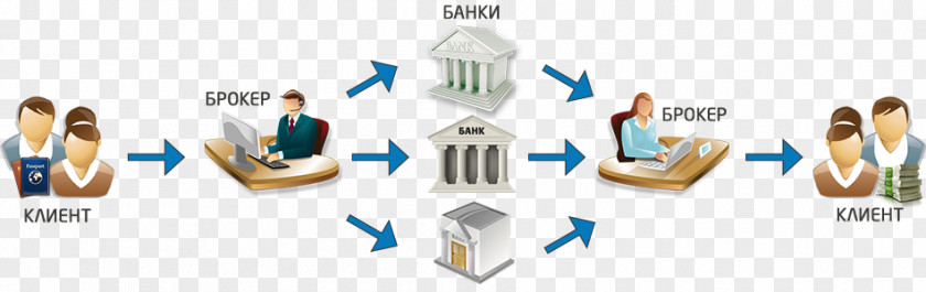Bank Credit Broker Business Factoring PNG