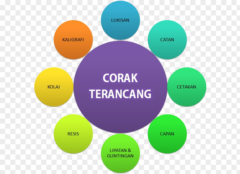 Business Performance Indicator Management Key Risk Organization PNG