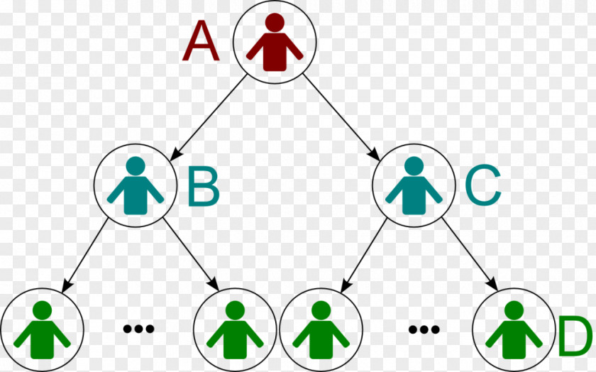 Product Pyramid Scheme Labor Service Herbalife Nutrition PNG