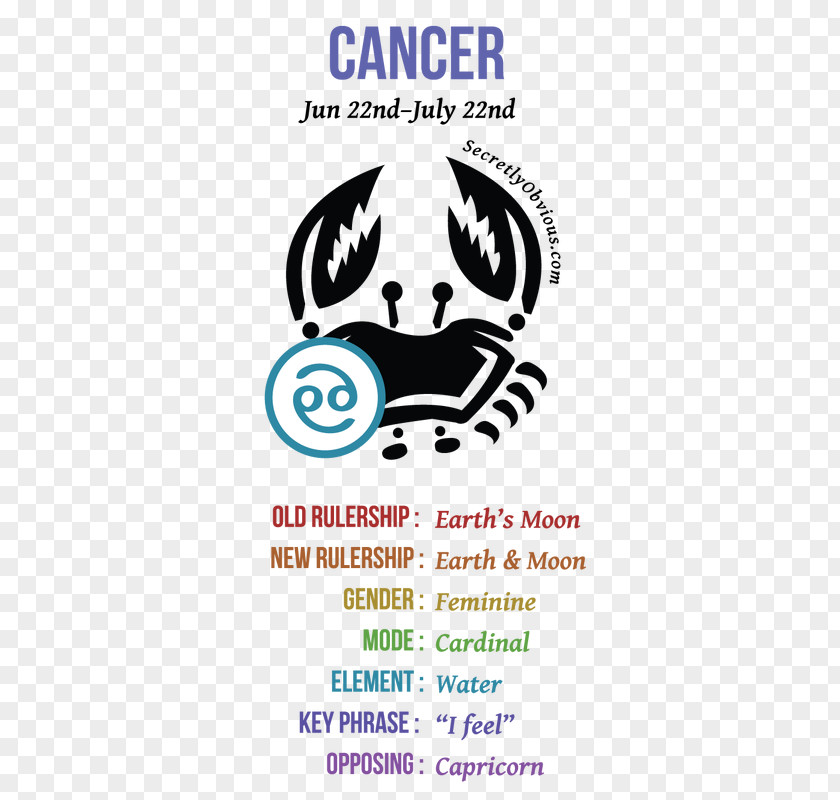 Zodiac Aquarius Astrological Sign Cancer Horoscope Astrology PNG