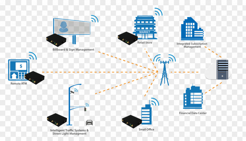 Communication Network Computer Internet Remote Backup Service LTE Mobile Broadband Modem PNG