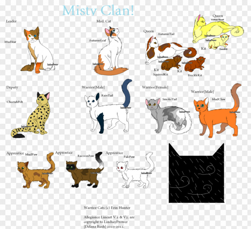 Eat Fish Cats Of The Clans Warriors Popular Cat Names Kitten PNG