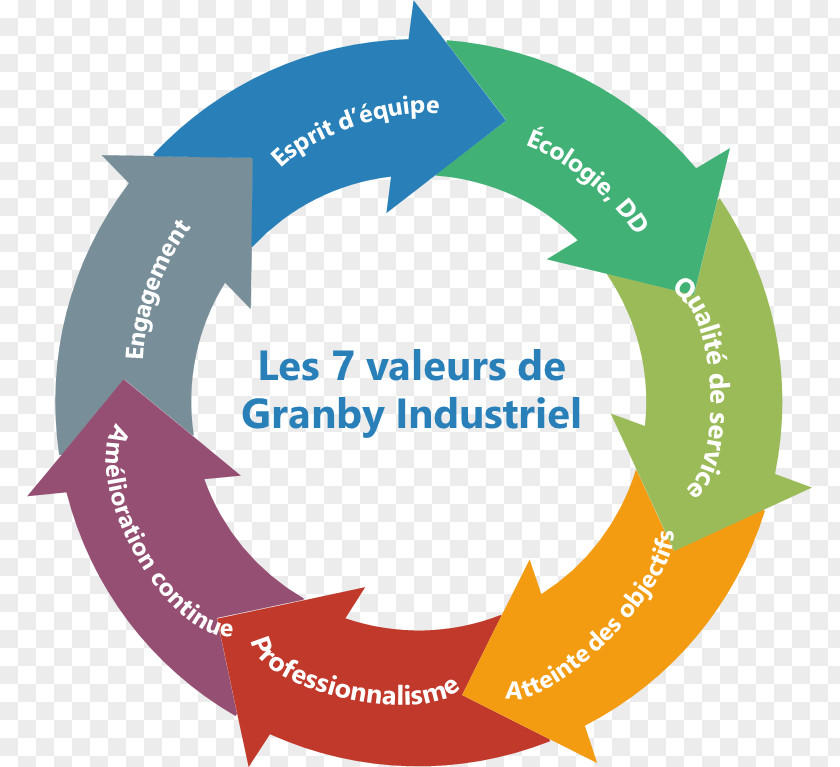 Seeni Valeurs Logo Organization Illustration Value Text PNG