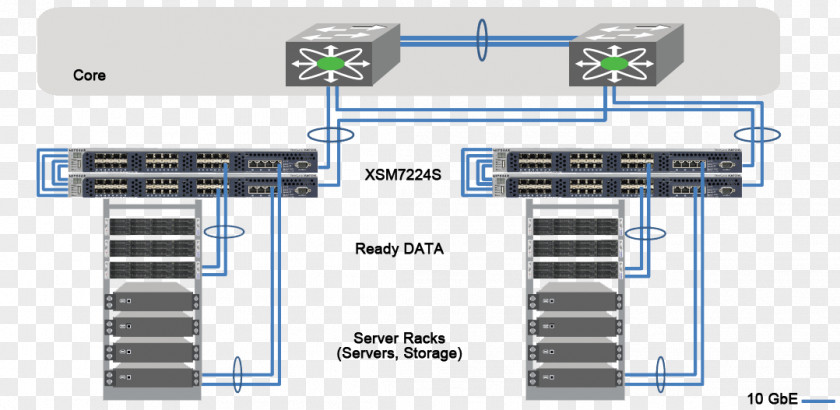 10 Gigabit Ethernet Network Switch PNG