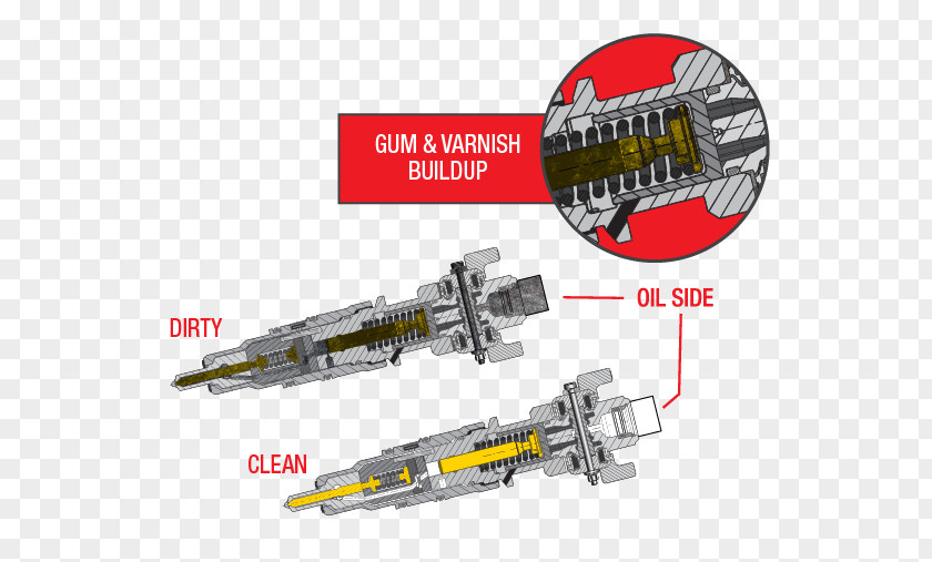 Non-motor Vehicle Injector Stiction Diesel Engine Fuel PNG