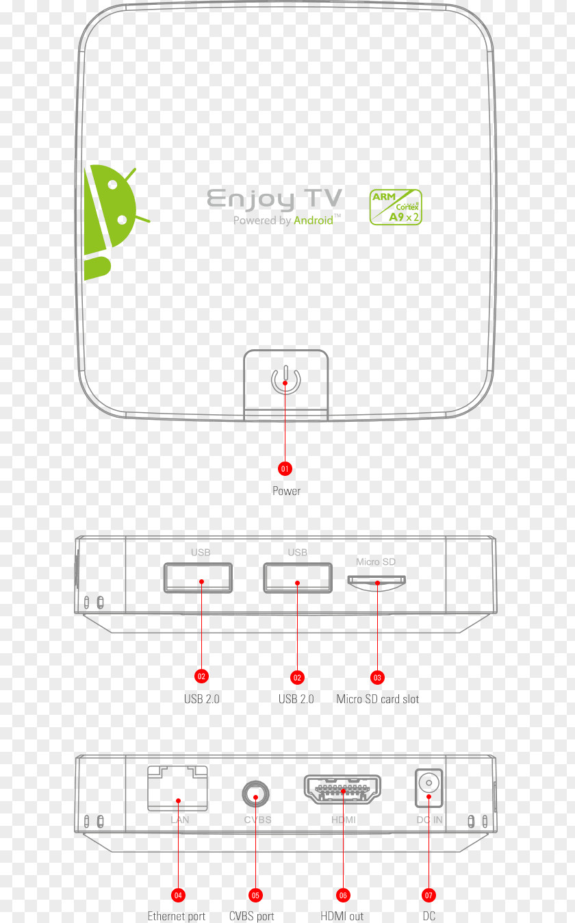 Android Amlogic Point M Marshmallow Smart TV Box PNG