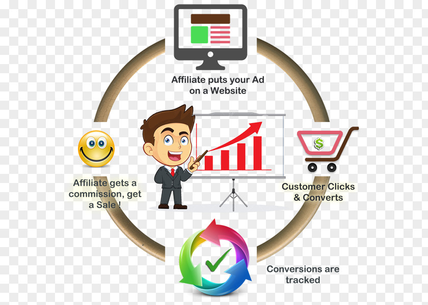 Affiliate Marketing Brand Advertising PNG