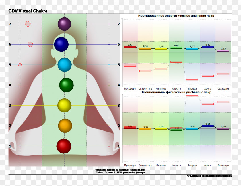 Mind And Body Chakra Therapy Medical Diagnosis Gastric Dilatation Volvulus Vodaflor PNG