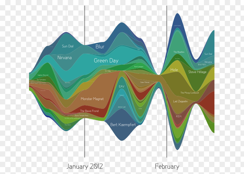 Data Visualization Chart Big PNG