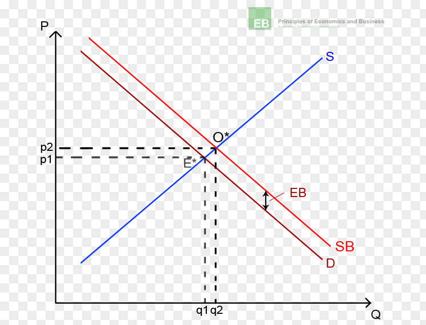 Illustrated Flowers Externality Economics Economic Equilibrium Consumption Market Failure PNG