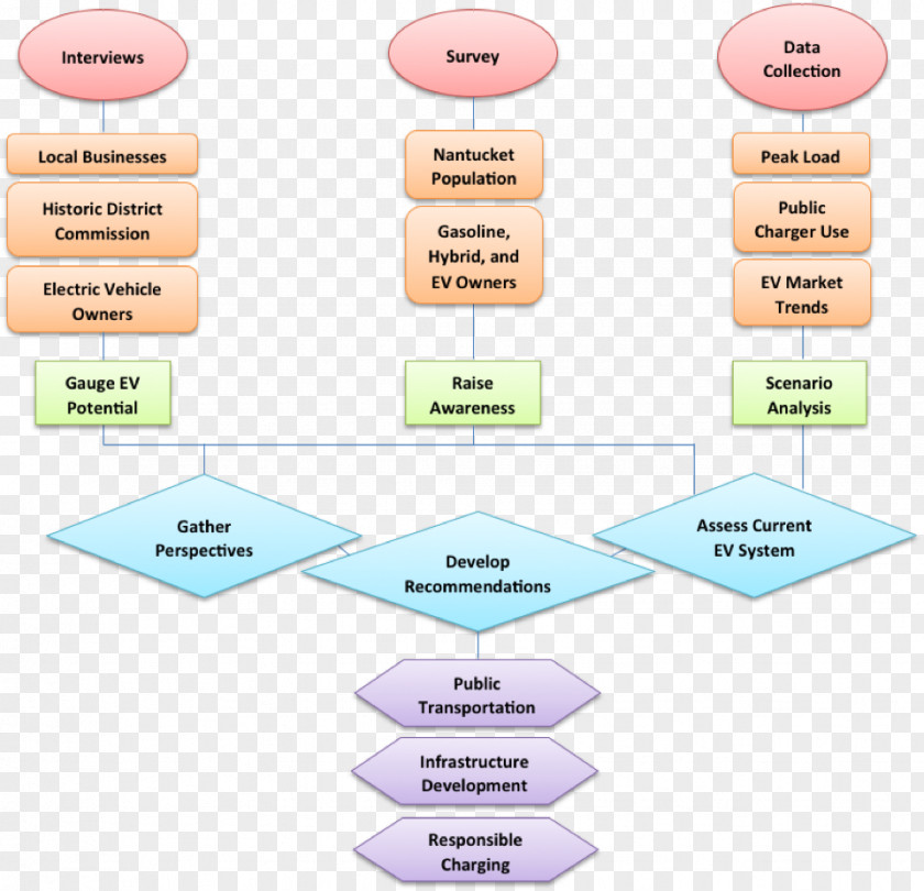 Line Brand Organization Angle PNG