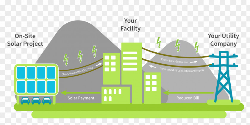 Energy Solar Diagram System Power PNG