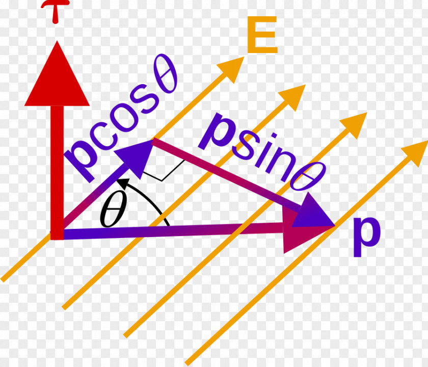 Field Electric Dipole Moment Charge PNG