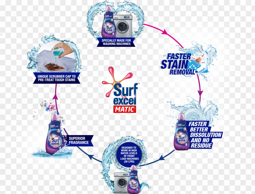 Surf Excel Brand Water Liquid PNG