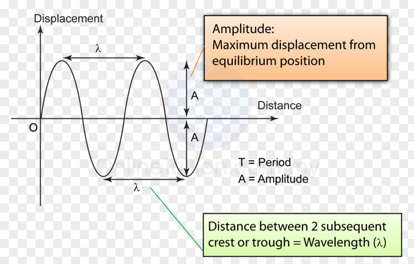 Line Displacement Graph Of A Function Distance Position PNG