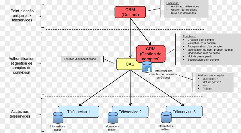 Line Document Technology Angle PNG